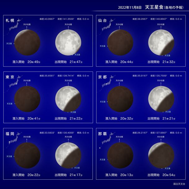 写真・図版 : 2022年11月8日の皆既月食中に起きる天王星食の経過＝国立天文台提供