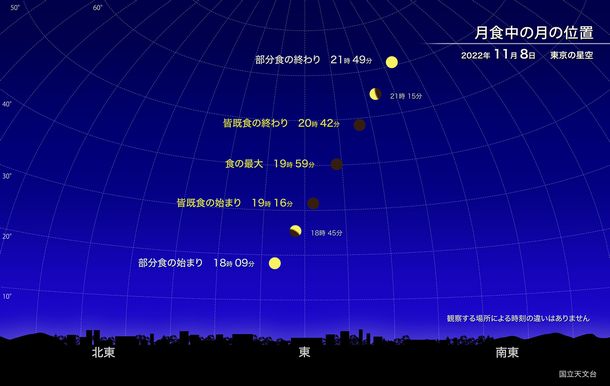 写真・図版 : 2022年11月8日の皆既月食＝国立天文台提供