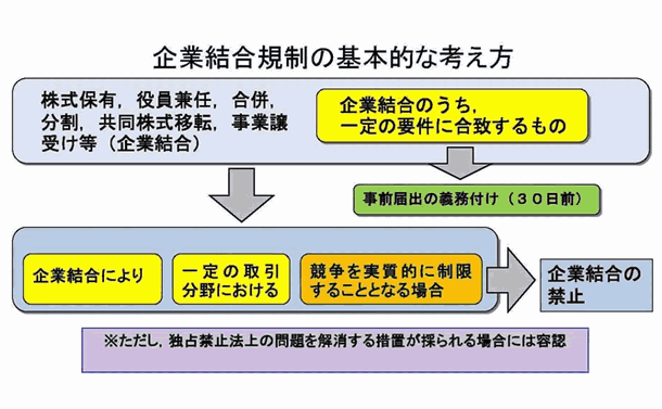 各国の企業結合規制の違い：基準・閾値は？形式か実質か？……