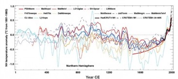 図3　中世温暖期(NOAA)