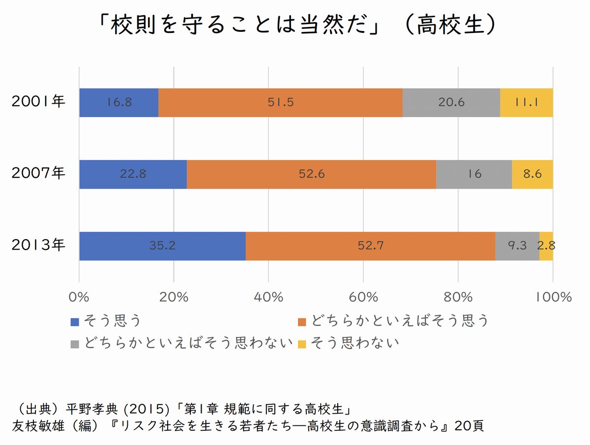 写真・図版 : 日本若者協議会 第5回学校内民主主義を考える検討会議ヒアリング資料（古田雄一 大阪国際大学短期大学部准教授）から