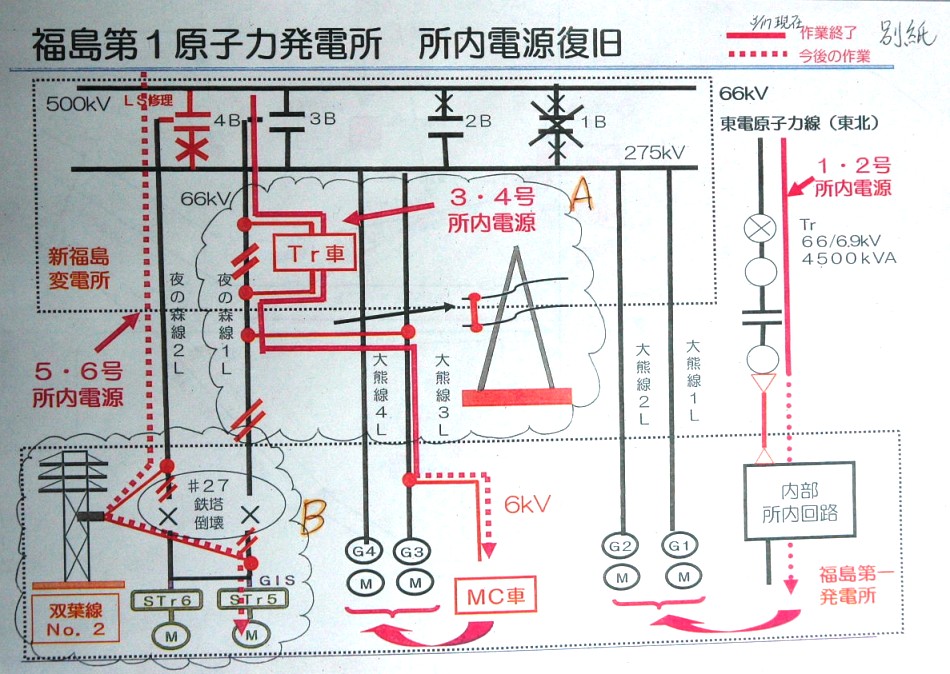 写真・図版 : ３月１８日夜の記者会見で東京電力から記者に配られた図