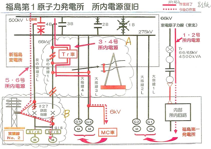 写真・図版 : 東京電力が３月１８日夜に記者に配布した福島第一原発所内電源復旧の図面
