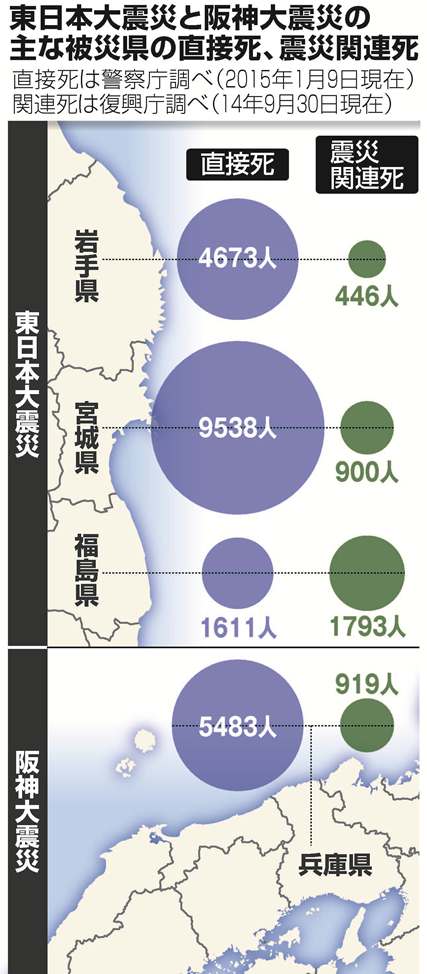 阪神大震災の判例が今、盛岡地裁で「距離も時間も遠いけど、共通の問題」