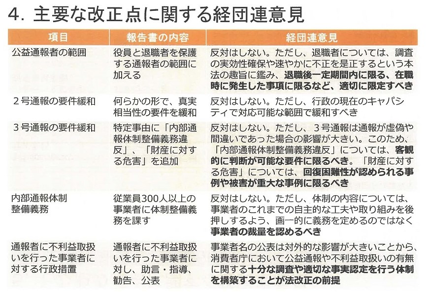 写真・図版 : ***2019年12月4日に開かれた 自民党消費者問題調査会「公益通報者保護制度に関するＰＴ」で配布された日本経団連の資料の一部